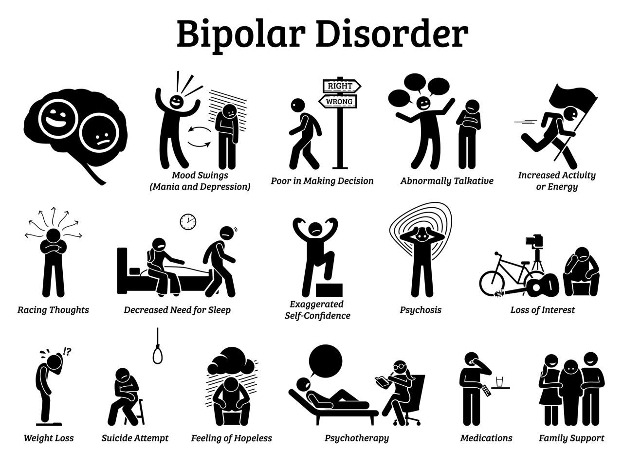 Bipolar Disorder | Clinical Expertise